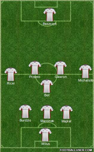 New England Revolution Formation 2014