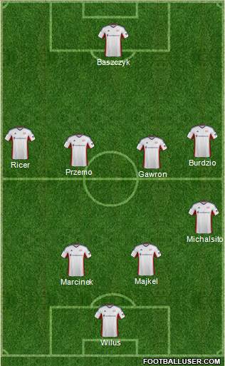 New England Revolution Formation 2014