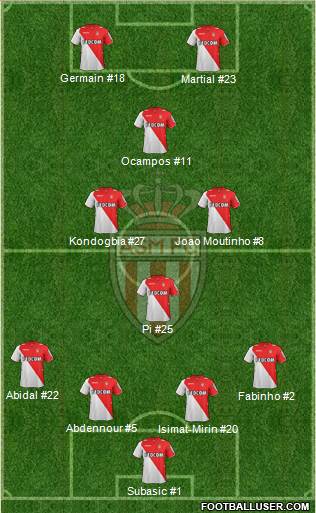 AS Monaco FC Formation 2014