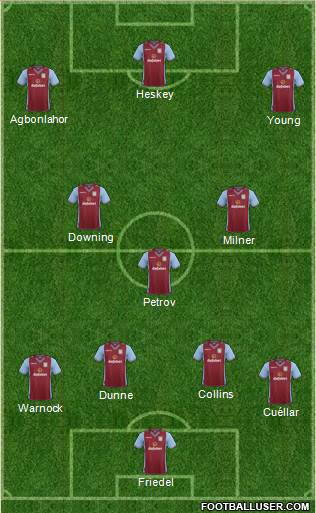 Aston Villa Formation 2014