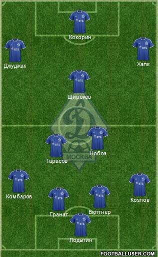 Dinamo Moscow Formation 2014