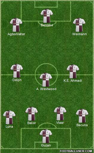 Aston Villa Formation 2014