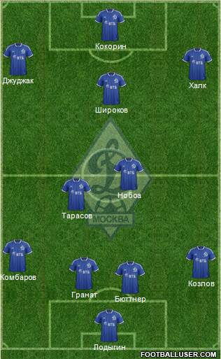 Dinamo Moscow Formation 2014