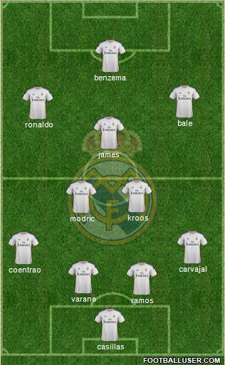 Real Madrid C.F. Formation 2014