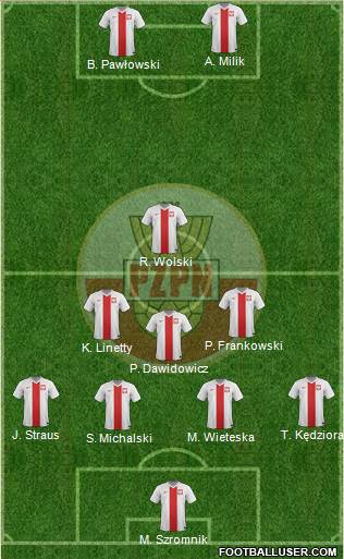 Poland Formation 2014