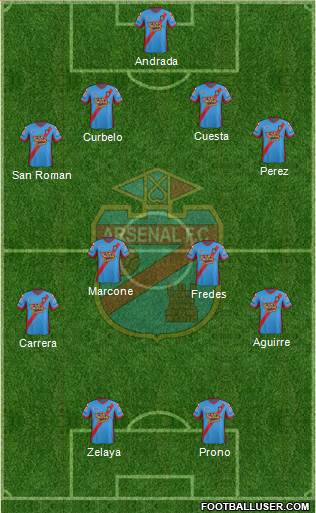 Arsenal de Sarandí Formation 2014