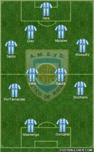 Atlético Rafaela Formation 2014