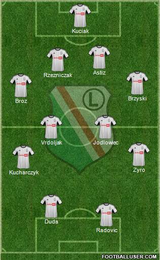 Legia Warszawa Formation 2014