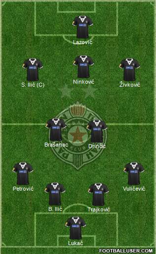 FK Partizan Beograd Formation 2014