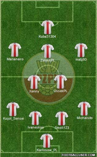 Poland Formation 2014