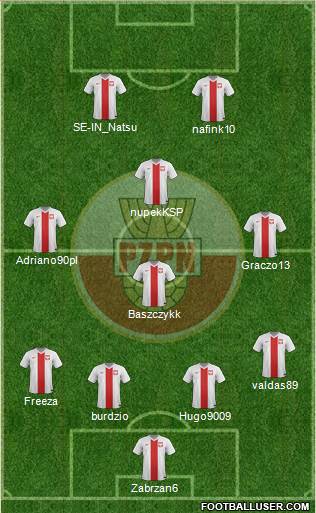 Poland Formation 2014