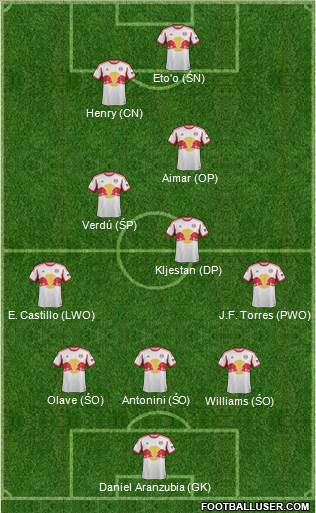 New York Red Bulls Formation 2014