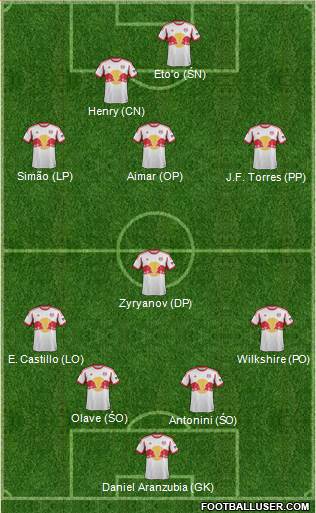 New York Red Bulls Formation 2014