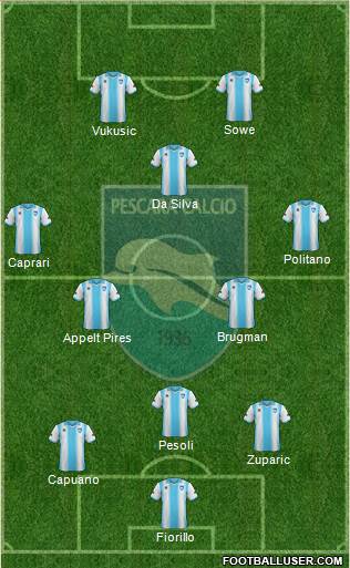 Pescara Formation 2014