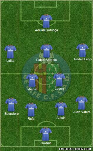 Getafe C.F., S.A.D. Formation 2014