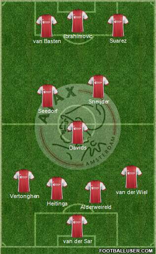 AFC Ajax Formation 2014