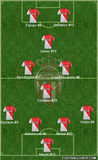 AS Monaco FC Formation 2014