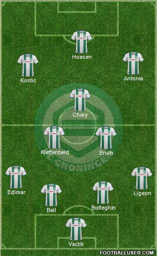 FC Groningen Formation 2014