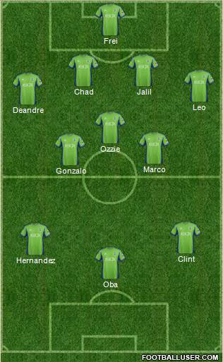 Seattle Sounders FC Formation 2014