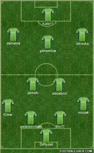 Seattle Sounders FC Formation 2014