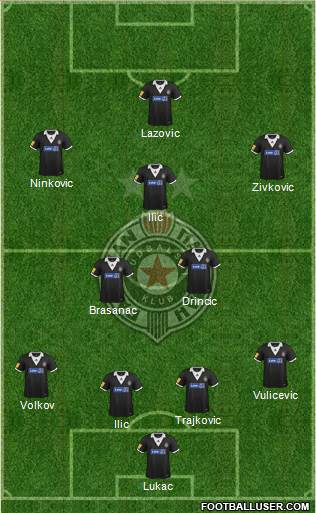 FK Partizan Beograd Formation 2014