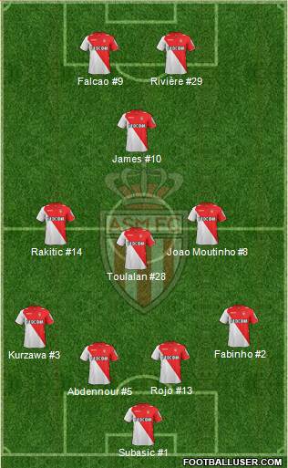 AS Monaco FC Formation 2014