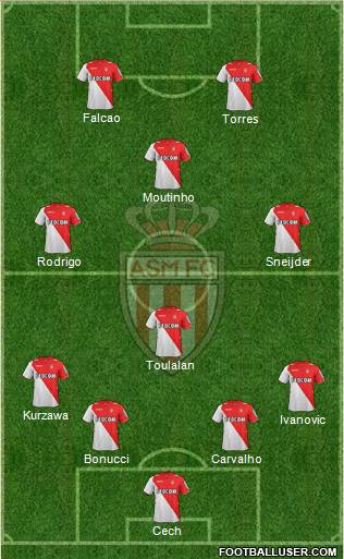 AS Monaco FC Formation 2014