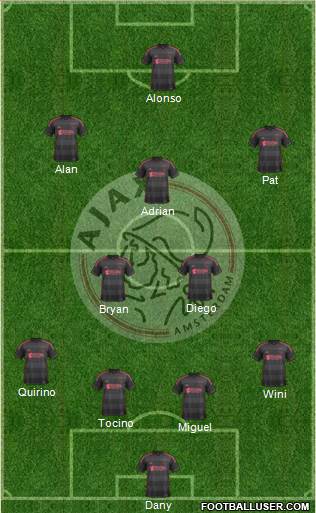 AFC Ajax Formation 2014