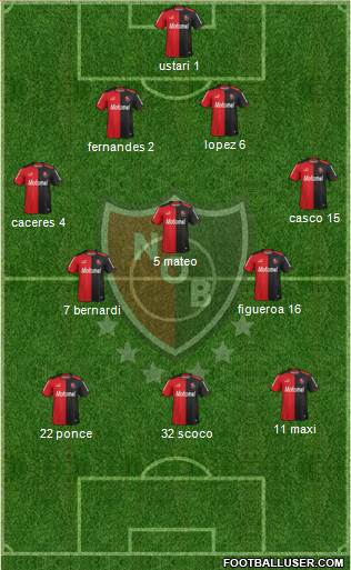 Newell's Old Boys Formation 2014