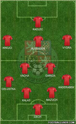 Czech Republic Formation 2014