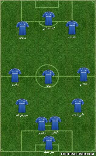 Norwich City Formation 2014