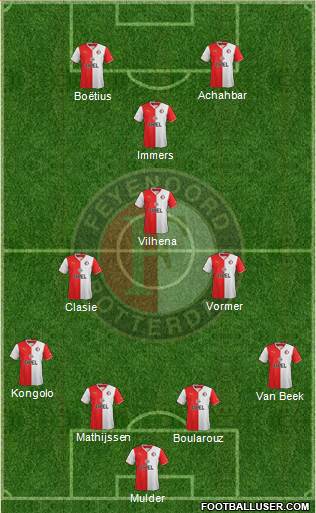 Feyenoord Formation 2014