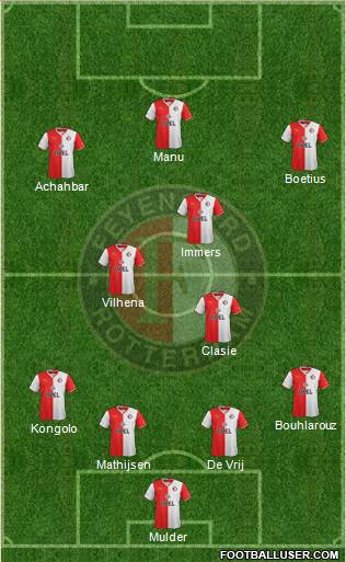 Feyenoord Formation 2014