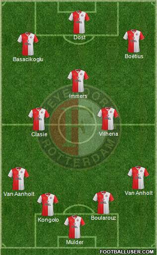 Feyenoord Formation 2014