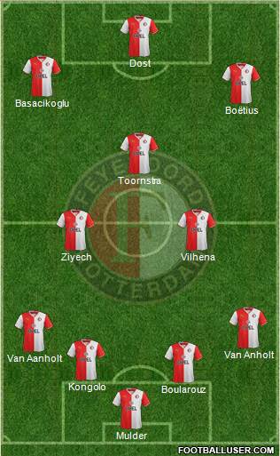 Feyenoord Formation 2014