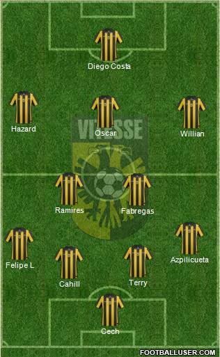 Vitesse Formation 2014