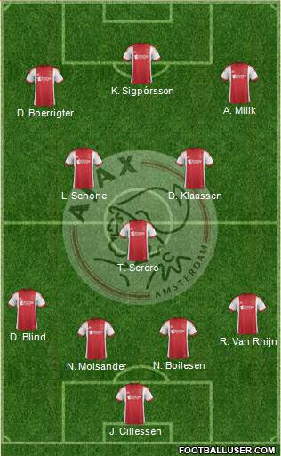 AFC Ajax Formation 2014