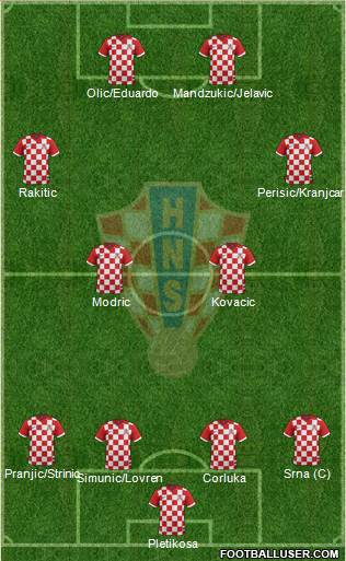 Croatia Formation 2014