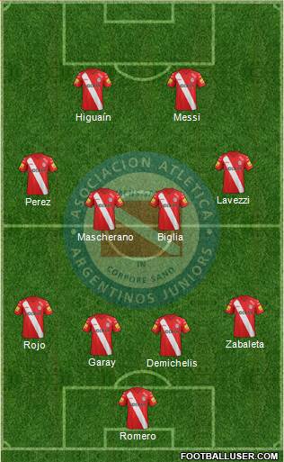 Argentinos Juniors Formation 2014