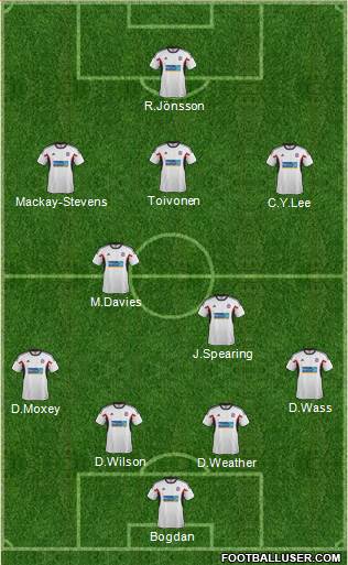 Bolton Wanderers Formation 2014