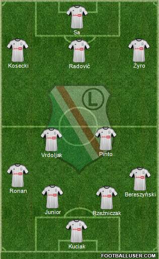 Legia Warszawa Formation 2014