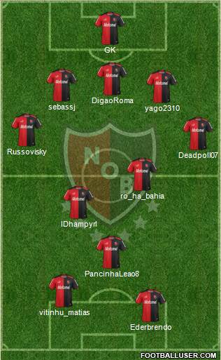 Newell's Old Boys Formation 2014