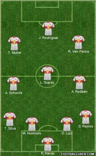 New York Red Bulls Formation 2014