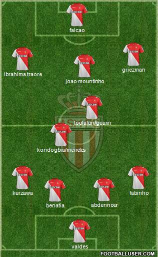 AS Monaco FC Formation 2014