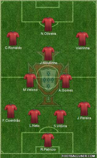 Portugal Formation 2014