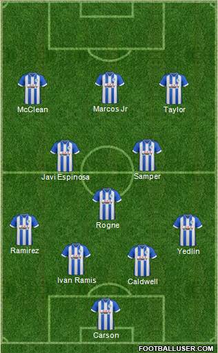 Wigan Athletic Formation 2014