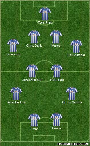 Sheffield Wednesday Formation 2014