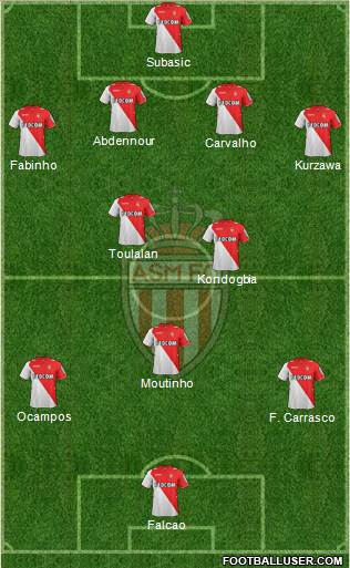 AS Monaco FC Formation 2014