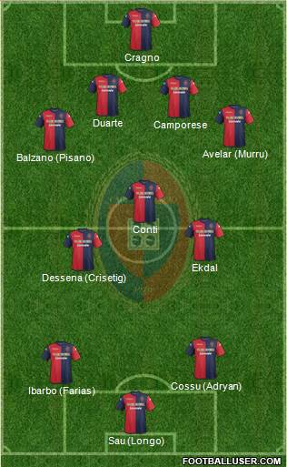 Cagliari Formation 2014