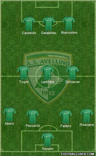 Avellino Formation 2014